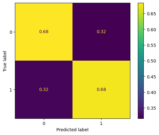 Final LR Confusion Matrix