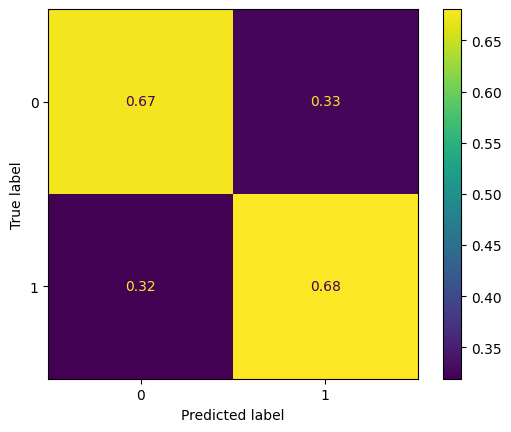 Final RF Confusion Matrix