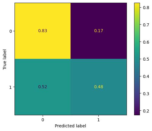 Final SVC Confusion Matrix