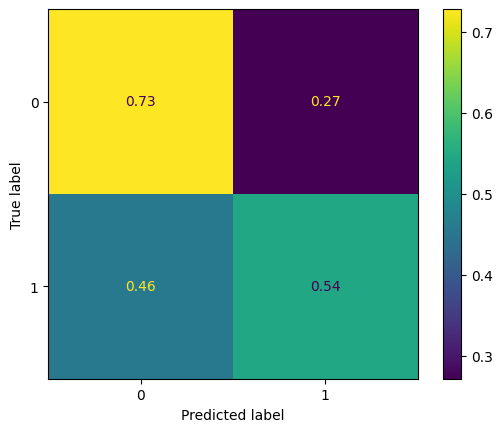 Midterm SVC Confusion Matrix